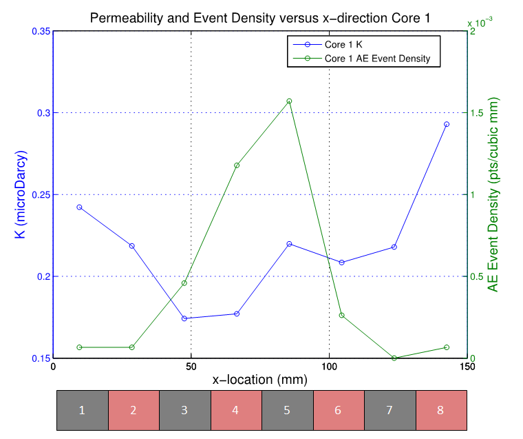 Line graph