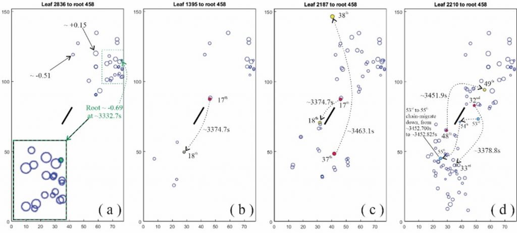 Screenshot of data points mapping the rock fractures and triggers