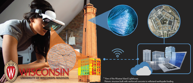UW–Madison collage of research images