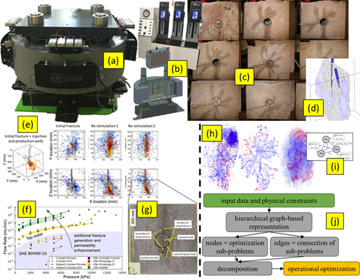 Different photos illustrating different analysis steps of the EGS research
