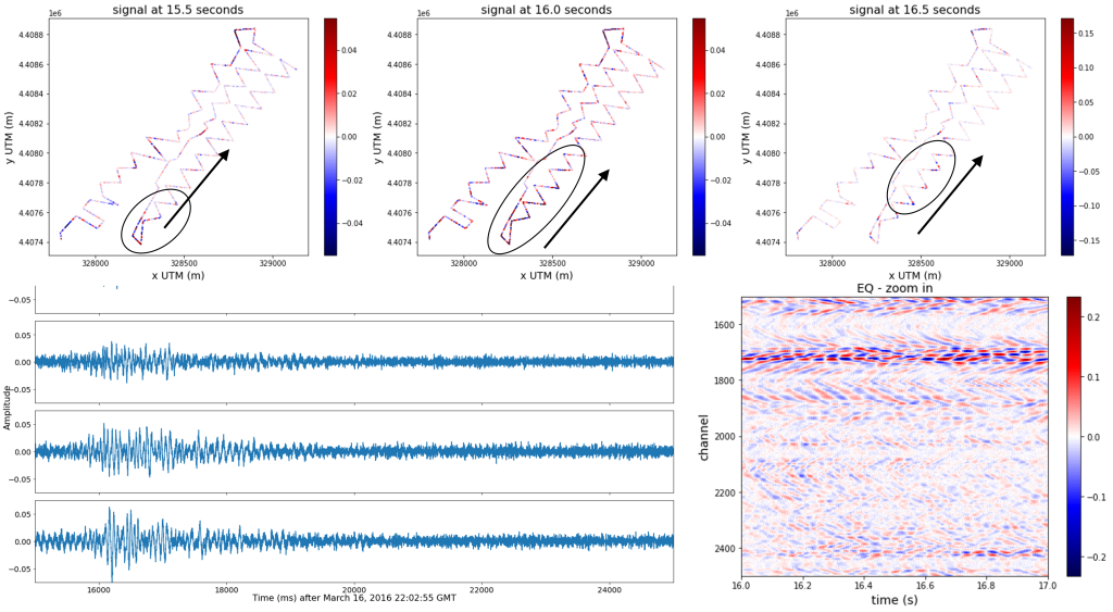 Scientific graphics depicting fiber optic data collected during earthquakes